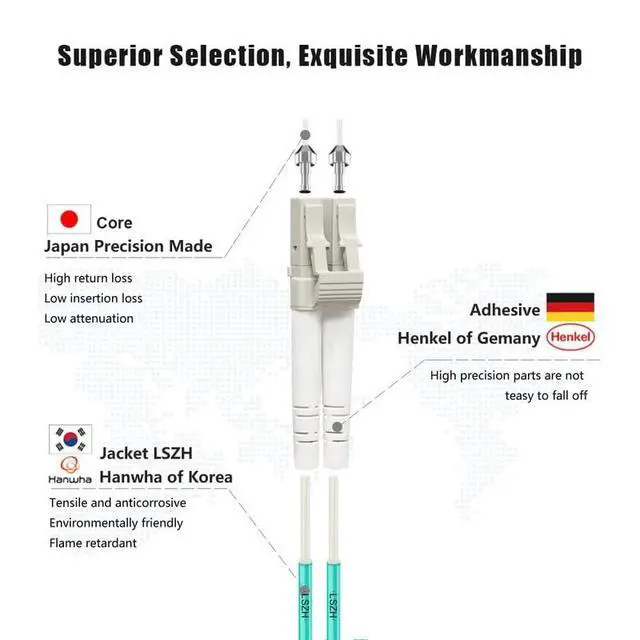 Alt view image 2 of 6 - LC to LC Fiber Patch Cable OM3 2M/7ft, Length Options: 0.2m-200m, 10GB/40GB Multimode Duplex 50/125um Fiber Optic Cable Cord LSZH-2Meter(7ft), 10pack