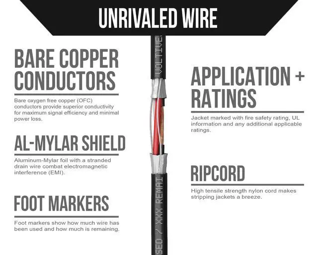 Alt view image 3 of 6 - 18/3 Shielded Low Voltage Wire, Riser CL3R, Black, 500ft - 18AWG, 3 Conductors, Overall Shield, Stranded Bare Copper, UL Listed - V-1254-2