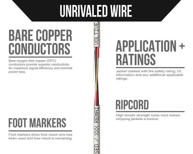 Alt view image 3 of 4 - 22/2 Solid Alarm Wire, in-Wall CL3, White, 500ft - 22AWG, 2 Conductors, Solid Bare Copper, UL Listed - V-1221-1