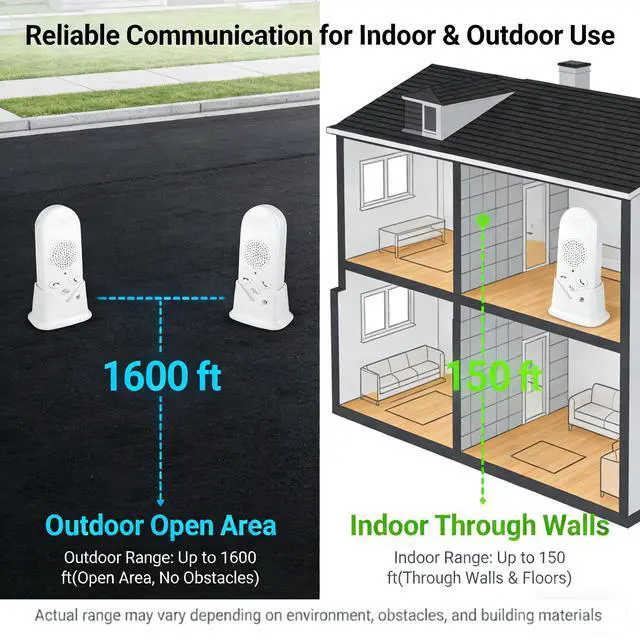 Alt view image 5 of 6 - Wireless Intercom System for Home, Long Range 2-Way Voice Intercom for Room-to-Room Communication, Portable Intercoms for Seniors, Home, Office (2-Pack)