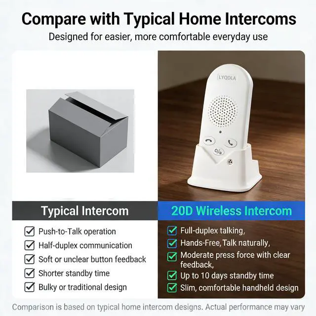 Alt view image 6 of 6 - Wireless Intercom System for Home, Long Range 2-Way Voice Intercom for Room-to-Room Communication, Portable Intercoms for Seniors, Home, Office (2-Pack)