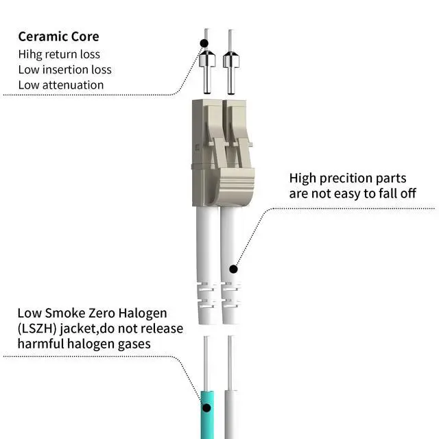 Alt view image 2 of 6 - 10Pack-3M(10ft) OM3 LC to LC Fiber Patch Cable, Multimode Fiber Cable 50/125µm 10G/40G, OD-2.0mm Fiber Optic Cable Duplex LC to LC