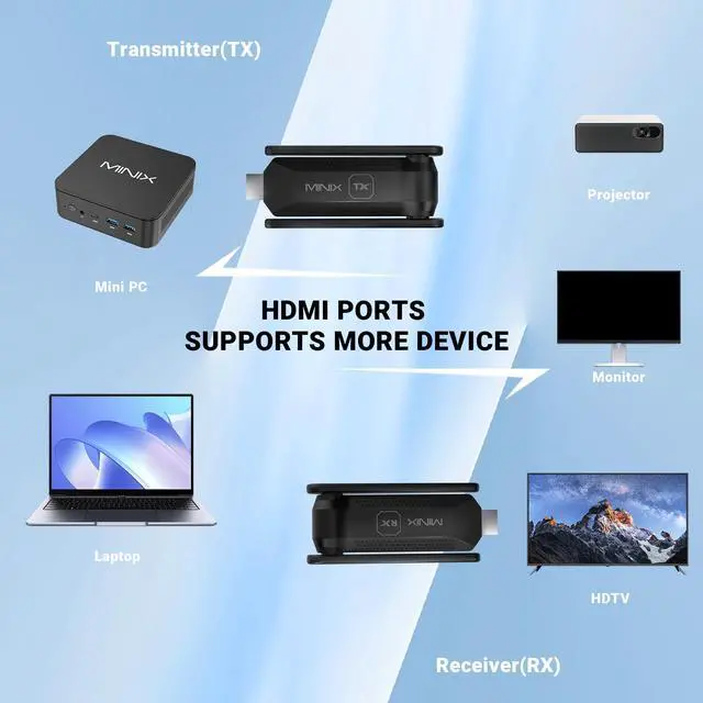 Alt view image 6 of 6 - Wireless HDMI-Plug and Play- Multi-Screen,Expansion,1080p,164FT/50M,WiFi 5G/60Hz,Adapter for Monitor,Laptop (Wireless HDMI 4RX*1TX)