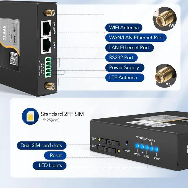 Alt view image 2 of 6 - 4G VPN Router, Industrial 4G LTE Router YF325 WiFi Modem Unlocked with Dual Sim Card Slot, RS232, External Antenna Cellular Modem in North/South America, NOT for Verizon