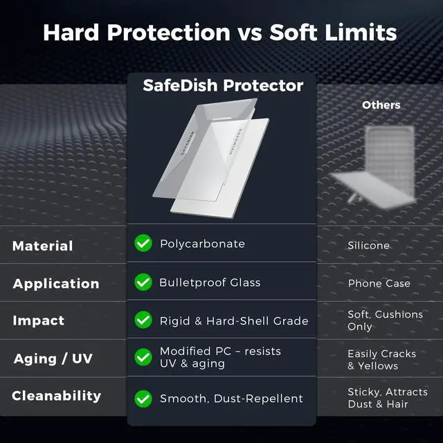 Alt view image 2 of 4 - SafeDish Protective Cover for Starlink High Performance, Polycarbonate (PC) Hail Protective Case for Starlink Dish UV Resistant, Durability Improved Hail Protector -for Starlink Performance