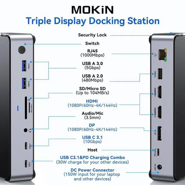 Alt view image 2 of 4 - USB C Docking Station 3 Monitors Laptop USB C Dock Dual Monitor with 2 HDMI DisplayPort 4K144Hz,USB A 2.0/3.0,USBC 3.1 10Gbps&30W Output,Ethernet,microSD&SD,Audio&Mic,150W DC Power for Dell/Lenovo/HP