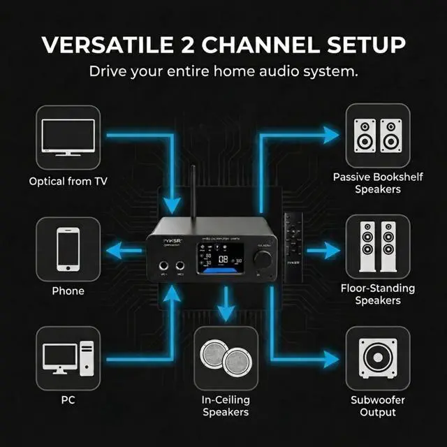 Alt view image 5 of 6 - Hi-Fi DAC Stereo Amplifier w/Bluetooth 5.2-2 Channel Class D TPA3116 x2 ES9023 Audio Amp for Passive Speakers, AUX/SUB Outputs, Opt/USB/MIC/RCA Inputs, Bass Treble Echo, Colored LCD (400, Watts)