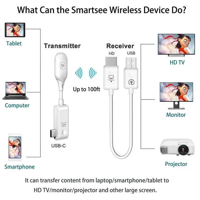 Alt view image 3 of 6 - Wireless USB C to HD Display Adapter Screen Mirror Cast Extend for iPhone 15 16 17 & USB C Equiped Phone Laptop HD Transmitter and Receiver | No Setup Real Plug n Play