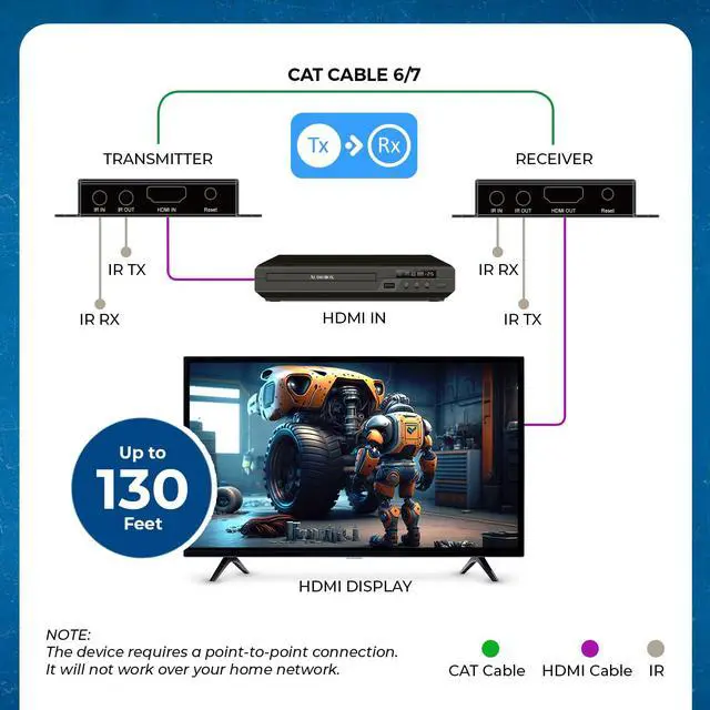 Alt view image 3 of 6 - 4K@120hz HDMI Over Ethernet Extender Balun UltraHD 4:4:4 Over Single CAT6/7 Cable with HDR, & Bi Directional IR Control - Up to 130 Ft with CAT6/7 Audio L/R Out (BK-EX130-K), Black | 4K 120 HDMI Over