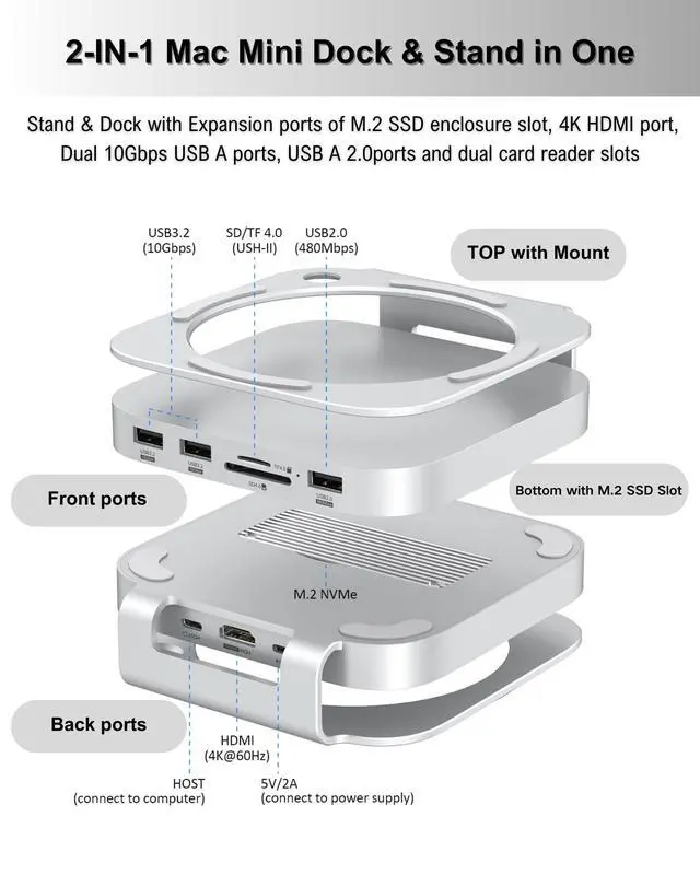 Alt view image 3 of 6 - Mac mini M4 Dock, Aluminum Stand and Hub for Mac mini M4 and M4 Pro 2024 with M.2 NVMe SSD Enclosure, 4K 60Hz HDMI, 2X USB-A 10Gbps, SD/TF Card Readers, USB 2.0 Data (MC60H)