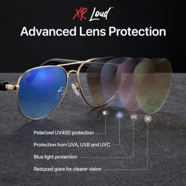 Alt view image 6 of 6 - AI Glasses Bluetooth Polarized Sunglasses for Men Women Pair ThinkLoud Voice-to-Content, GPT-Claude 99% Language Accuracy, UVA/B/C UV400 Protection, Anti-Bluelight Driving Fishing Golf Travel ICE BLUE