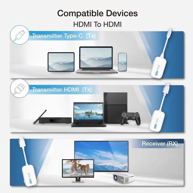 Alt view image 5 of 6 - Wireless Transmitter & Receiver Kit HDMI & Type-C Transmitter and HDMI Receiver, Ultra-Low Latency, Plug & Play for PC, Laptop, Projector