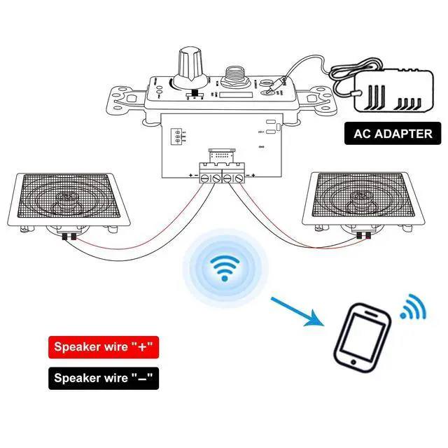 Alt view image 3 of 6 - 5.25 Inch Bluetooth Ceiling Speakers with Wall Mount Control Amplifier Receiver System for Home Living Room Bedroom Bathroom Office (A Pair)