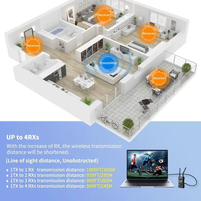 Alt view image 3 of 6 - Wireless HD Transmitter and Receiver 4K 1080P, Wireless Video Transmission System with Loop Out,1000FT Los Range,0.06s Delay,for Streaming from DSLR,Laptop,Setop Box to TV/Projector JM300PRO