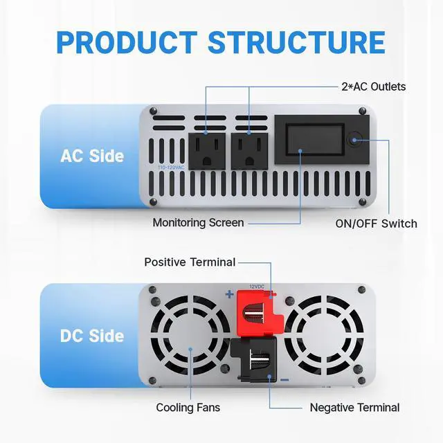 Alt view image 3 of 6 - Pure Sine Wave Inverter 1000W Convert DC 12V to AC 110V, Monitoring Screen Showing Real-Time Status, for Off-Grid Solar Power System, RV, Home Backup Power