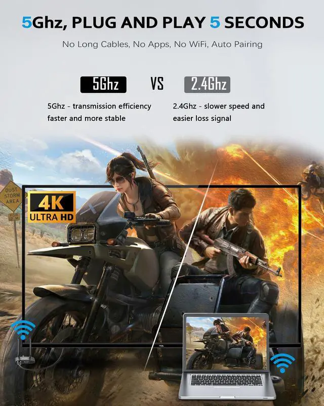 Alt view image 2 of 6 - Wireless USB C HDMI Transmitter and Receiver 4K, Dual Transmit Ports, HDMI & VGA Dual Screens, 2.4/5G Streaming Smooth Video/Audio Extender 165FT/50M for Mac, Cable Box,Phone, Laptop,Blu-ray