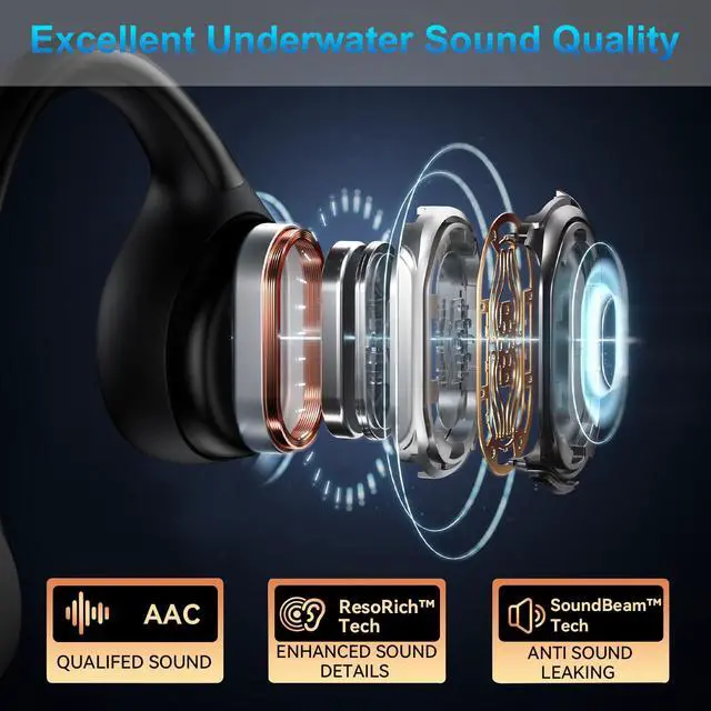Alt view image 4 of 6 - Swimming Bone Conduction Headphones, IPX8 Open Ear Headphones Bluetooth 5.4 Waterproof Earbuds with 32GB MP3 7H Playtimes, Underwater Headphones for MarathonSwimmingRunningCycling