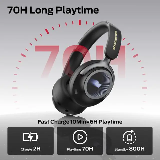 Alt view image 5 of 6 - Persona 4th ANC Active Noise Canceling Headphones, Wireless Bluetooth Over Ear Headphones with 3 EQ Modes, and 70H Playtime,Deep Bass,Bluetooth 6.0,Foldable Comfort Design for Outdoor,Black