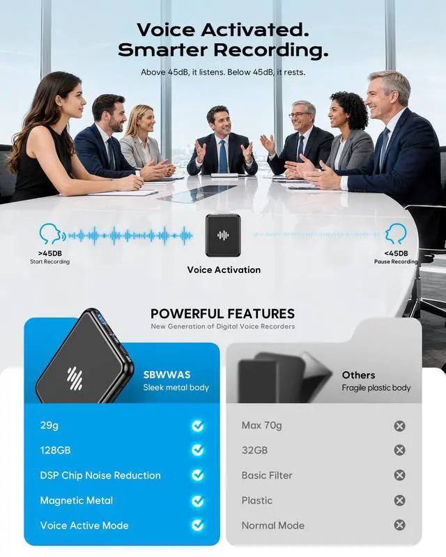 Alt view image 2 of 6 - 128GB (9800Hour) Digital Voice Activated Recorder, Double-Sided Magnetic Audio Recorder with Playback, USB-C Voice Recorder with AI Noise Reduction, MP3 Listening Devices, 70H Continuous for Lectures