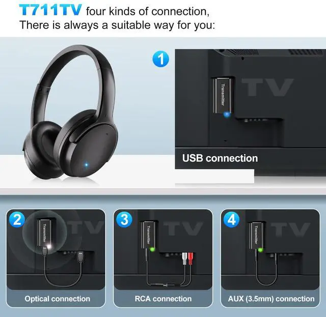 Alt view image 4 of 6 - Wireless Headphones for TV with USB Transmitter | TV Headphones Wireless for Seniors, Over Ear TV Headphones, Plug & Play, No Audio Delay, 20+ Hours
