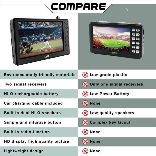 Alt view image 5 of 6 - 5" Portable Digital TV,Mini ATSC Battery Operated TV with Stand | Supports TF Card/USB playback,Rechargeable Battery for 1800mAh,built-in FM radio and two speakers,Mini tv for Campig,Car