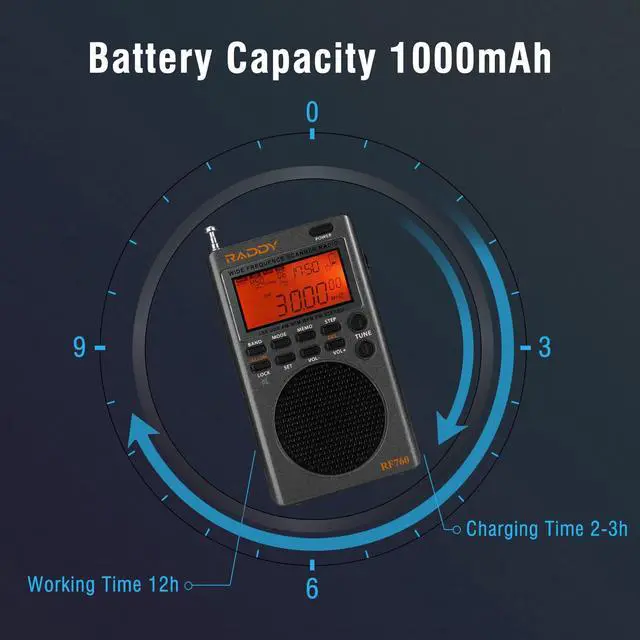 Alt view image 5 of 6 - Raddy RF760 Portable SSB Shortwave Radio Receiver, NOAA Alert | Full band AM/FM/SW/CB/VHF/UHF/AIR, rechargeable, earphone jack, 9.7ft wire antenna