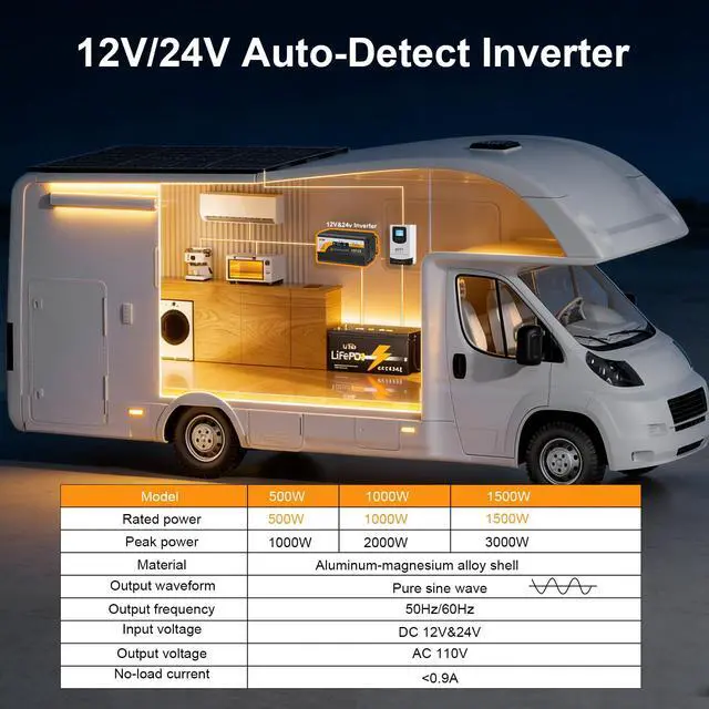 Alt view image 3 of 6 - XUYUAN 1000W Pure Sine Wave Inverter 12V/24V for RV Camping Truck Emergency | 12V/24V Auto-Detect to 110V,50Hz/60Hz Switchable,LCD Display,Type-C Fast Charge,Safe&Silent for RV,Camping,Emergency Backu