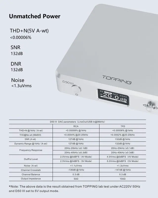 Alt view image 3 of 6 - D50 III Desktop HiFi DAC & Preamplifier, Dual ES9039Q2M, Bluetooth 5.1, Hi-Res Audio, DSD512/PCM768kHz Support, RCA/TRS Outputs, Includes 12V Trigger and Remote Control (Black)