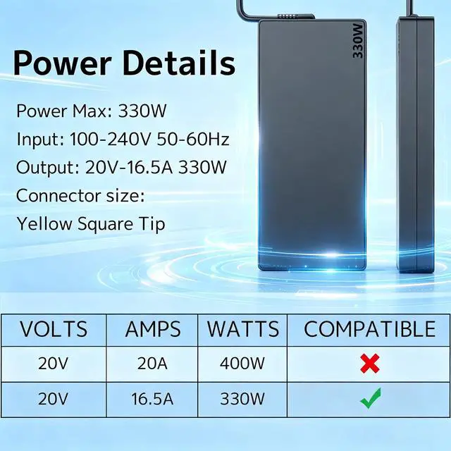 Alt view image 6 of 6 - Slim 330W GaN ADL330SDC3A Charger Replacement for Lenovo Legion RTX Laptop | Legion pro 5i 5 9 9i 7 7i 16IRX8 16IRX8H 16IRX9 RTX 4070 4080 4090 Yoga AIO GX21K06347 20V 16.5A Power AC Adapter Supply Co
