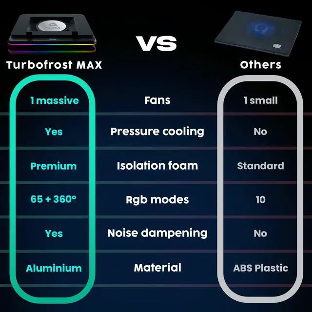 Alt view image 6 of 6 - Turbofrost MAX Gaming Laptop Cooling Pad, Patented TurboFan XL | Smart Inlay for direct airflow, dual USB-C/DC power, 3 extra USB ports, up to 17.3in, LCD, RGB, Adjustable Speed