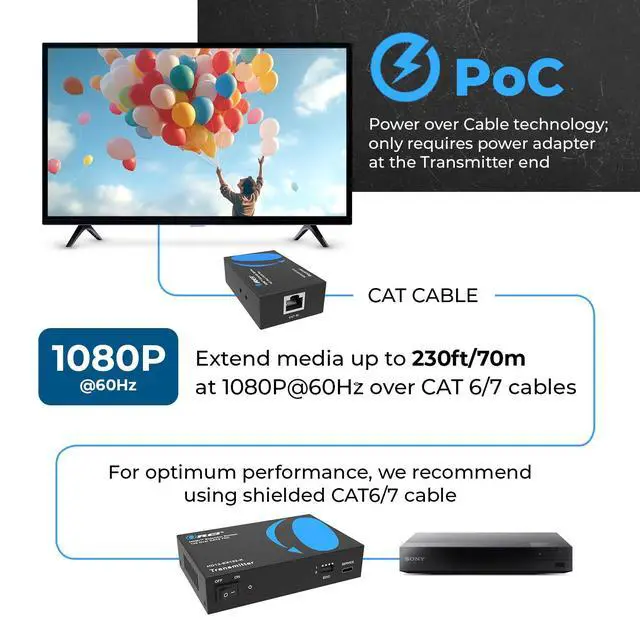 Alt view image 4 of 6 - 1x2 HDMI Extender Splitter Over Cable CAT6/7 1080P 132ft EDID Loop-Out | HDMI Extender Splitter Over CAT6 HDMI 1.4, 10.2Gbps, HDR10, Dolby Vision, HLG, Dolby TrueHD, DTS-HD Master Audio
