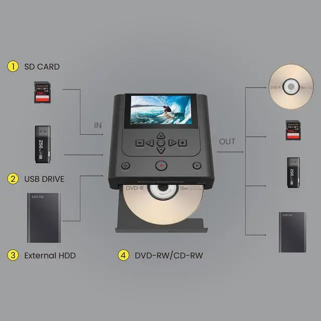 Alt view image 3 of 6 - VHS to DVD Recorder, VCR to DVD Recorder-Convert Photos and Videos Between VHS,VCR,Memory Card,DVD and USB. Phone can use a Free app to Burn Videos and Photos, Also has TV Recording Function(Black)