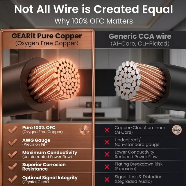 Alt view image 4 of 6 - Outdoor Speaker Wire CL3 Rated, 10 Gauge Speaker Wire, Speaker Cable 100 ft for Outdoor Speakers, Patio, Garden, Backyard Audio, Direct Burial in Ground/in Wall, OFC (Black, 2-Conductors)