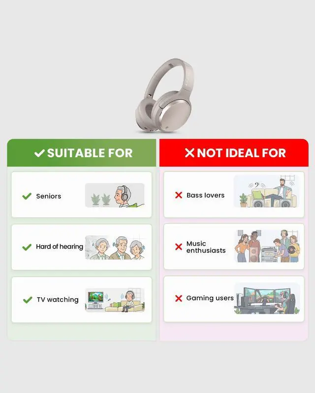 Alt view image 5 of 6 - Personalized Bluetooth Headphones for Seniors & Hard of Hearing | Separate Left & Right Ear Compensation, Clear Speech, Roomy Earcups, Charging Stand, 60hrs & Replaceable Battery - Eon Me