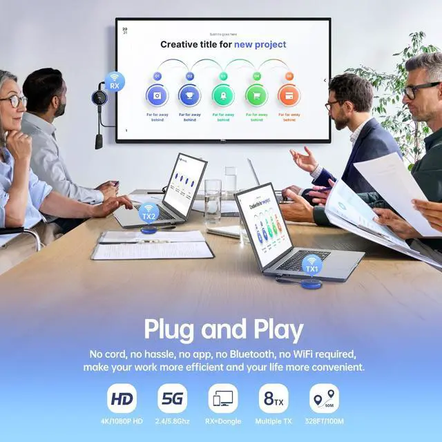 Alt view image 3 of 6 - 4K Wireless HDMI 2 Transmitters & 1 Receiver, 2.4/5.8GHz HDMI Wireless Multiple TX, Casting Video &Audio Extender for Laptop, DSLR, TV Box, Smartphone to Monitor, Projector, TV - 328FT