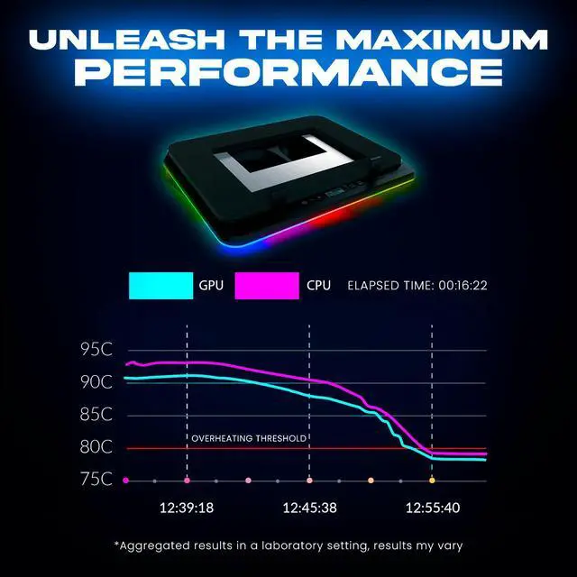 Alt view image 3 of 6 - Turbofrost Gaming Laptop Cooling Pad, 16,000 RPM, RGB, USB-C/DC | 4 turbo fans, aircraft-grade aluminum, anti-dust, dual USB-C/DC power, 3 extra USB ports, up to 17.3in