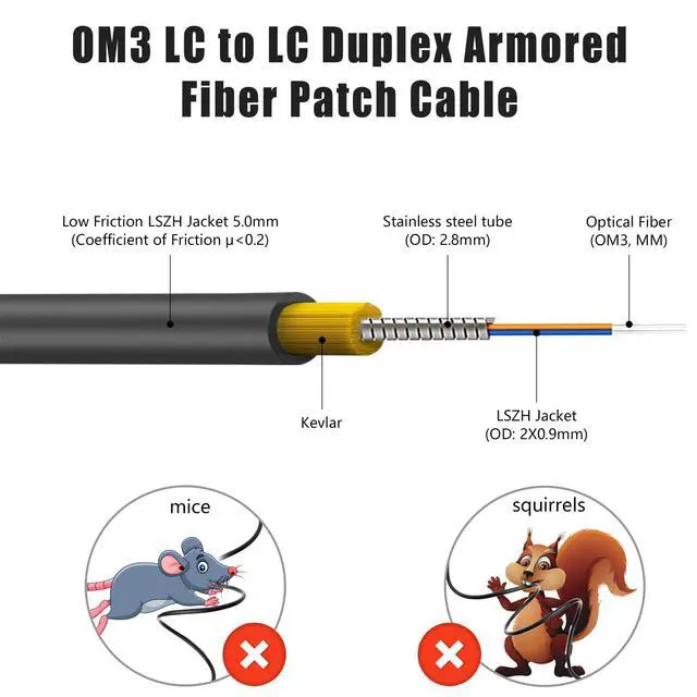 Alt view image 2 of 6 - OM3 LC to LC Outdoor Armored Fiber Patch Cable Multimode 50M | 164ft, OD-5mm, Duplex 50/125m, 10Gb/40Gb, Uniboot, Direct Burial, LSZH, For Data Center Long-Distance Use