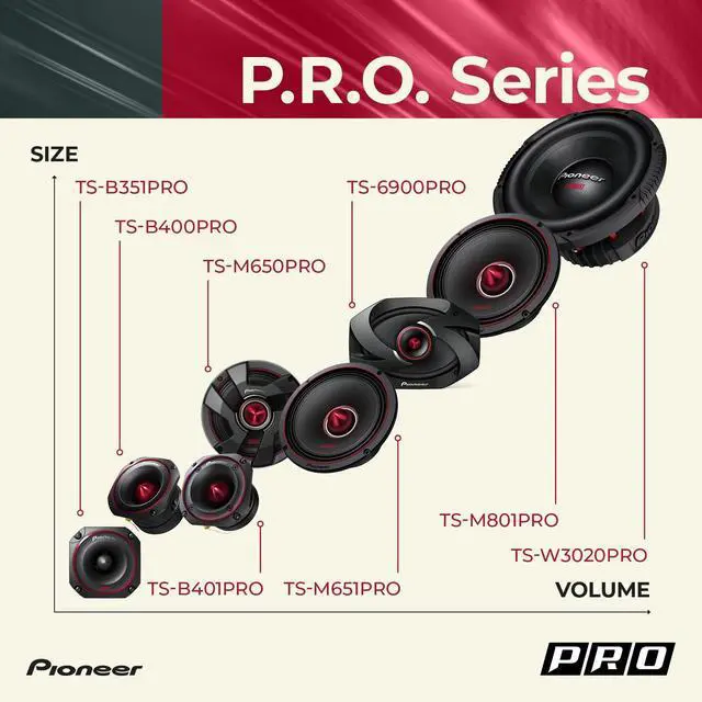Alt view image 6 of 6 - P.R.O. Series TS-B401PRO 4" Car Tweeters 500W Max | Perfect for High-SPL Builds and Pro-Level Car Audio, Bullet Style Tweeter