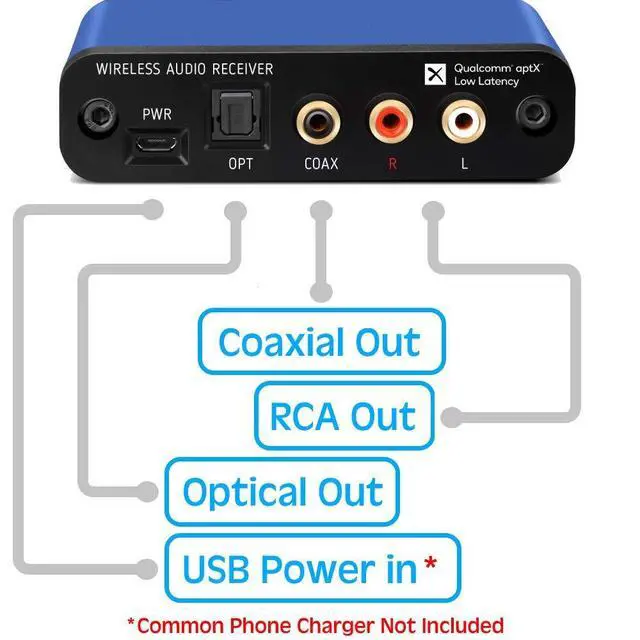 Alt view image 4 of 6 - BLT-2 Hi-Fi Bluetooth 5.1 Audio Receiver, aptX HD, AAC, DAC, RCA Optical