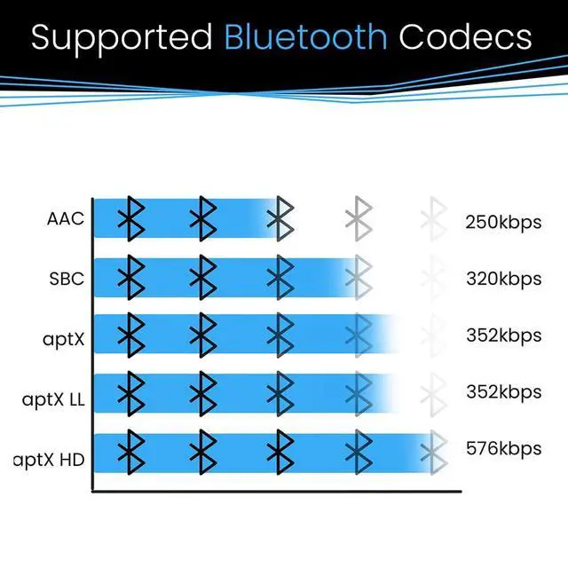 Alt view image 5 of 6 - BLT-2 Hi-Fi Bluetooth 5.1 Audio Receiver, aptX HD, AAC, DAC, RCA Optical