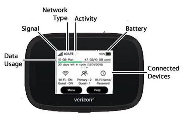 Alt view image 4 of 4 - Verizon Wireless Jetpack 8800L 4G LTE GSM Unlocked dual band Worldwide Advanced Mobile Hotspot (No Sim Card Included)