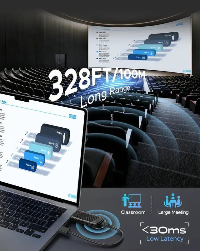 Alt view image 4 of 6 - Wireless HDMI Transmitter and Receiver, 328ft Long Range, 1080P@60Hz HD Adapter Extender for Streaming & Gaming to TV Projector Monitor, Plug & Play Dual-Band 2.4/5.8G Connection, Privacy Button