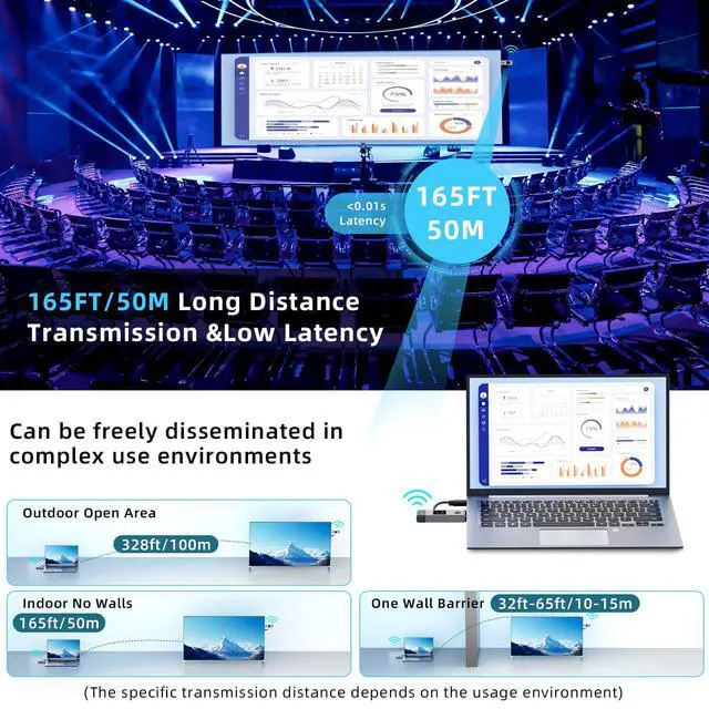 Alt view image 3 of 4 - Wireless HDMI Transmitter and Receiver 328ft/100m 4K Decode Input Plug&Play | 1080P Output 2.4G/5.8G for Audio and Video to Monitor from Computer/Projector/TV Box