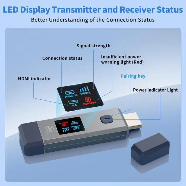 Alt view image 4 of 4 - Wireless HDMI Transmitter and Receiver 328ft/100m 4K Decode Input Plug&Play | 1080P Output 2.4G/5.8G for Audio and Video to Monitor from Computer/Projector/TV Box