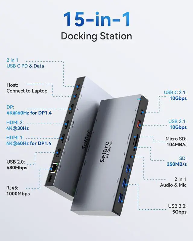 Alt view image 2 of 6 - Selore Docking Station 3 Monitors 15-in-1 Laptop Hub with 65W Power Adapter | Dual 4K HDMI, DisplayPort, 10Gbps USB-A/C, Gigabit Ethernet, SD/microSD Card Reader,100W PD, for Dell XPS/HP/Lenovo