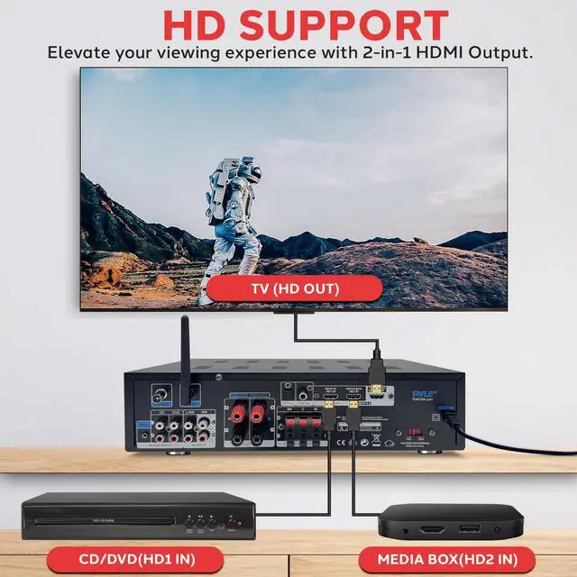 Alt view image 5 of 6 - 400w Home Entertainment Amplifier with Bluetooth - Karaoke Optimized with Dual Mic Inputs with Reverb and Delay, Hi Def in and Out for Home Theater, USB-A Input, SD Card, FM Radio - PHDA6BT