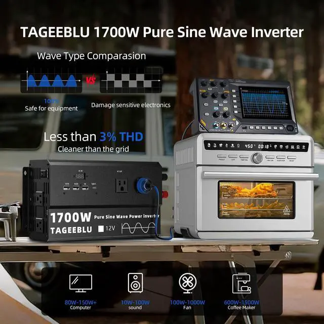 Alt view image 4 of 6 - 1700W Pure Sine Wave Power Inverter 12V DC to 110V 120V AC for Solar, Truck | Inverter for Car with 4 AC Outlets & 4 USB (30W QC & PD), LCD Display, 3400W Peak, Car Converter for RV Home Off-Grid Camp