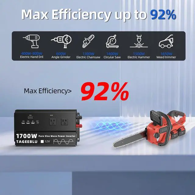 Alt view image 5 of 6 - 1700W Pure Sine Wave Power Inverter 12V DC to 110V 120V AC for Solar, Truck | Inverter for Car with 4 AC Outlets & 4 USB (30W QC & PD), LCD Display, 3400W Peak, Car Converter for RV Home Off-Grid Camp