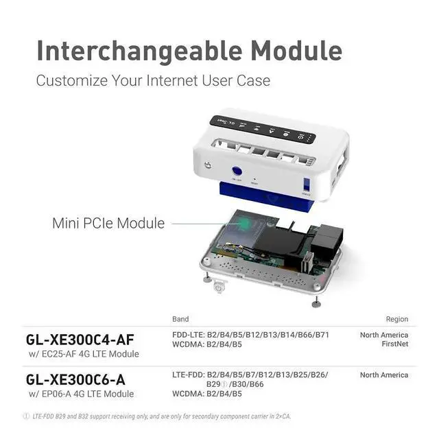 Alt view image 6 of 6 - GL-XE300(Puli) 4GLTEMobileSmartVPNRouter|PortableWiFiWirelessTravel Hotspot,SupportATT,T-Mobile,Router/AccessPoint/Extender/WDSMode,OpenWrt, 5000mAhBattery,OpenVPNClient (EC25-AF) | Pre-installed Open