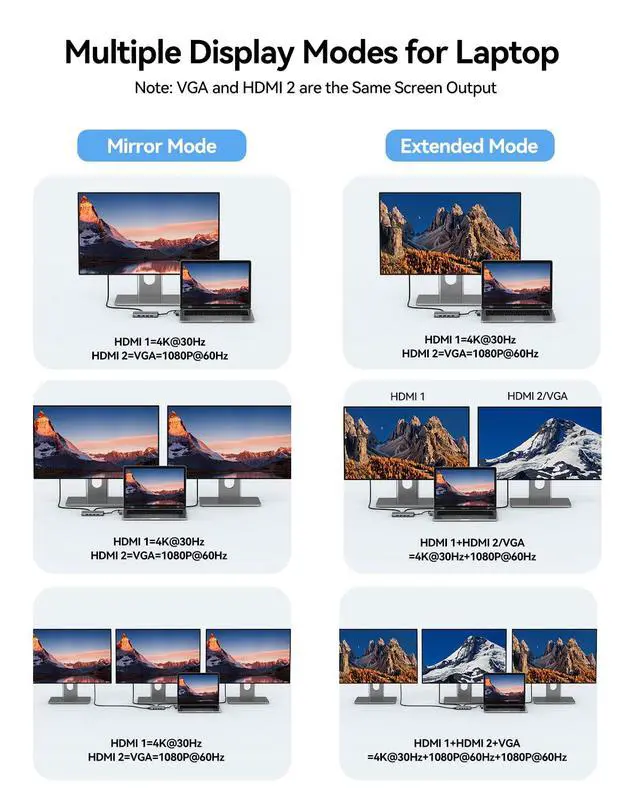 Alt view image 3 of 6 - USB Docking Station Dual Monitor, 9-in-1 USB A 3.0 / USB C Docking Station Triple Monitor with 2 HDMI,VGA, 10Gbps USB 3.1, Gigabit Ethernet, Triple Display for Mac & MacBook & Windows Laptop